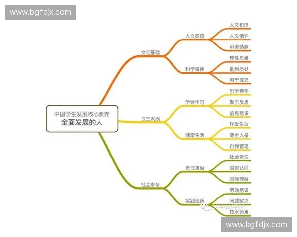 新时代体育教育学视域下学生核心素养培养与教学模式创新研究
